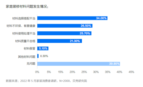 贝壳发布2022家装消费趋势报告 超三成人规划居家健身空间_中国网地产